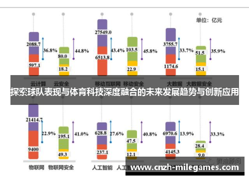 探索球队表现与体育科技深度融合的未来发展趋势与创新应用