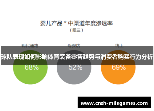 球队表现如何影响体育装备零售趋势与消费者购买行为分析