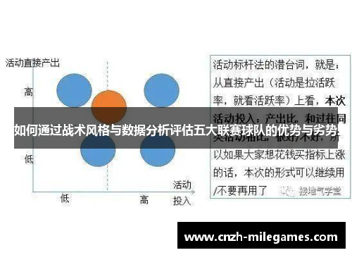 如何通过战术风格与数据分析评估五大联赛球队的优势与劣势