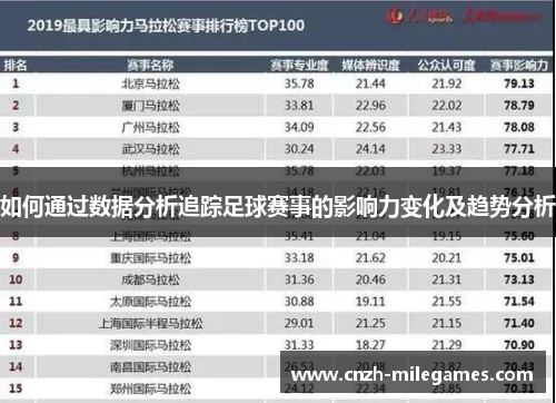 如何通过数据分析追踪足球赛事的影响力变化及趋势分析