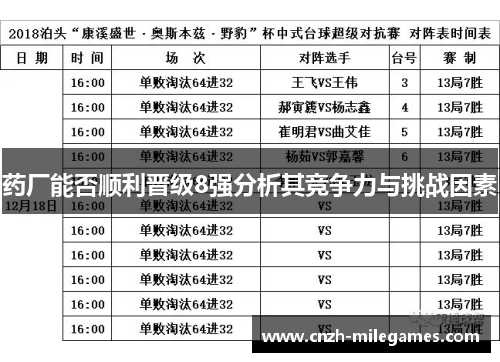 药厂能否顺利晋级8强分析其竞争力与挑战因素