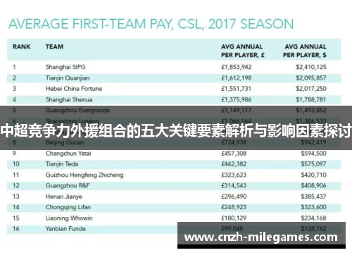 中超竞争力外援组合的五大关键要素解析与影响因素探讨