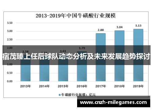 宿茂臻上任后球队动态分析及未来发展趋势探讨