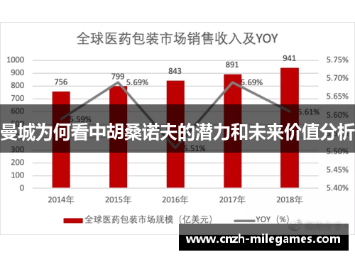 曼城为何看中胡桑诺夫的潜力和未来价值分析