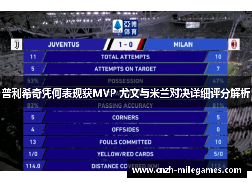 普利希奇凭何表现获MVP 尤文与米兰对决详细评分解析