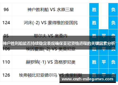 神户胜利船能否持续稳定表现确保亚冠资格进程的关键因素分析