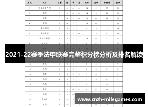 2021-22赛季法甲联赛完整积分榜分析及排名解读