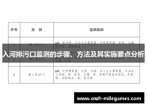 入河排污口监测的步骤、方法及其实施要点分析