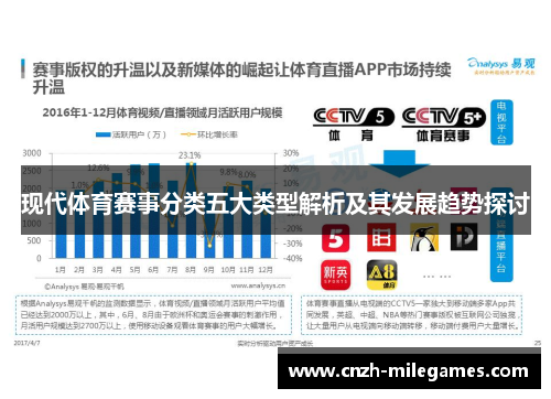 现代体育赛事分类五大类型解析及其发展趋势探讨
