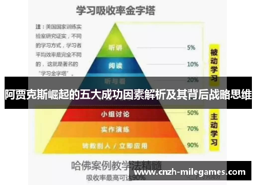 阿贾克斯崛起的五大成功因素解析及其背后战略思维