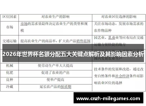 2026年世界杯名额分配五大关键点解析及其影响因素分析