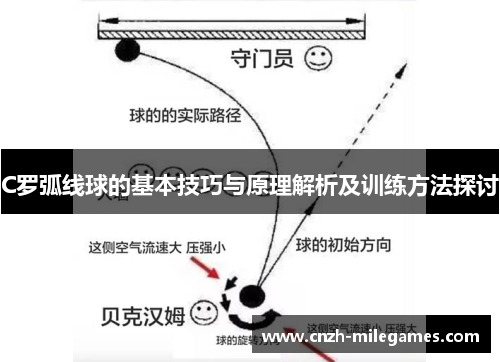 C罗弧线球的基本技巧与原理解析及训练方法探讨