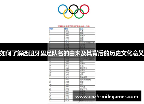 如何了解西班牙男足队名的由来及其背后的历史文化意义 如何了解西班牙男足队名的由来及其背后的历史文化意义