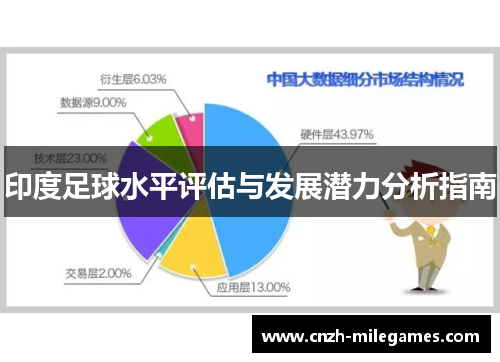 印度足球水平评估与发展潜力分析指南