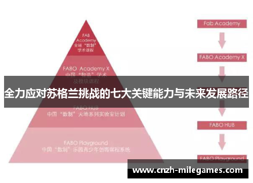 全力应对苏格兰挑战的七大关键能力与未来发展路径