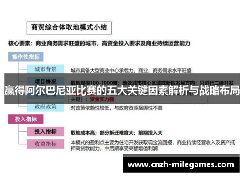 赢得阿尔巴尼亚比赛的五大关键因素解析与战略布局