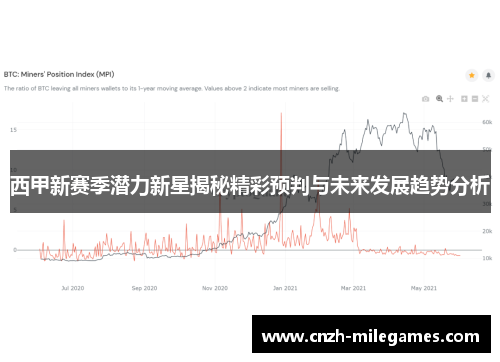 西甲新赛季潜力新星揭秘精彩预判与未来发展趋势分析
