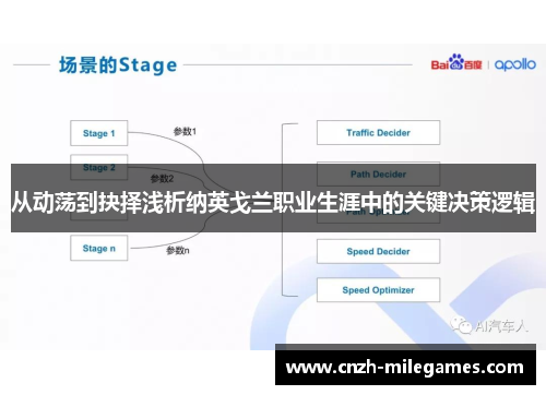 从动荡到抉择浅析纳英戈兰职业生涯中的关键决策逻辑 从动荡到抉择浅析纳英戈兰职业生涯中的关键决策逻辑