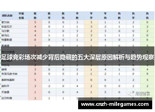 足球竞彩场次减少背后隐藏的五大深层原因解析与趋势观察