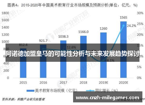 阿诺德加盟皇马的可能性分析与未来发展趋势探讨