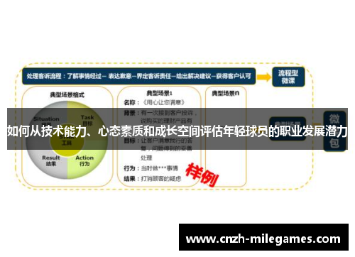 如何从技术能力、心态素质和成长空间评估年轻球员的职业发展潜力